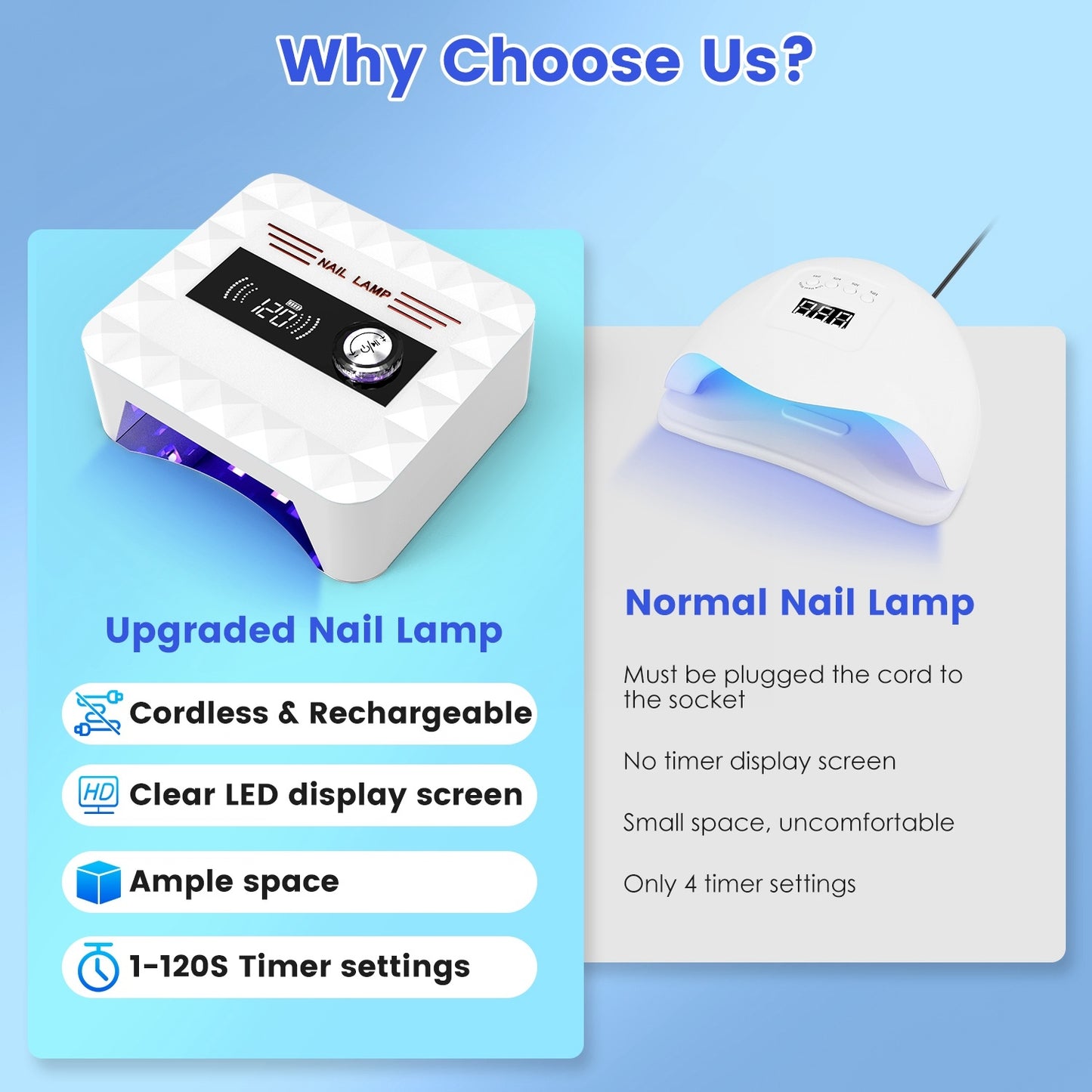 1Pc 120W Cordless UV Nail Lamp Rechargeable Gel Curing Lamp Gel Polish Light Nail Dryer With LED Display 1S To 120S Timer Settings 30 LED Beads For Salon And Home